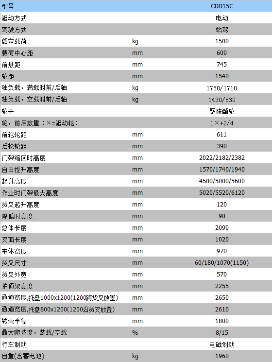 全電動(dòng)叉車 全電動(dòng)叉車