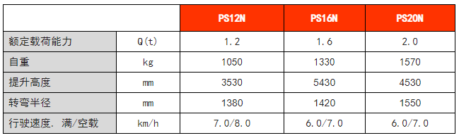 全電動(dòng)常規(guī)型堆高車 全電動(dòng)常規(guī)型堆高車