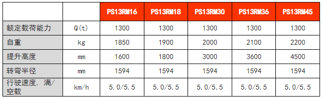 步行式前移堆高車 步行式前移堆高車