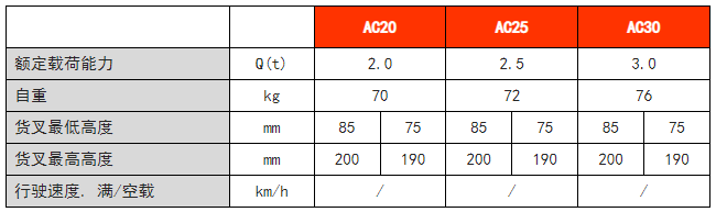 手動搬運車 手動搬運車